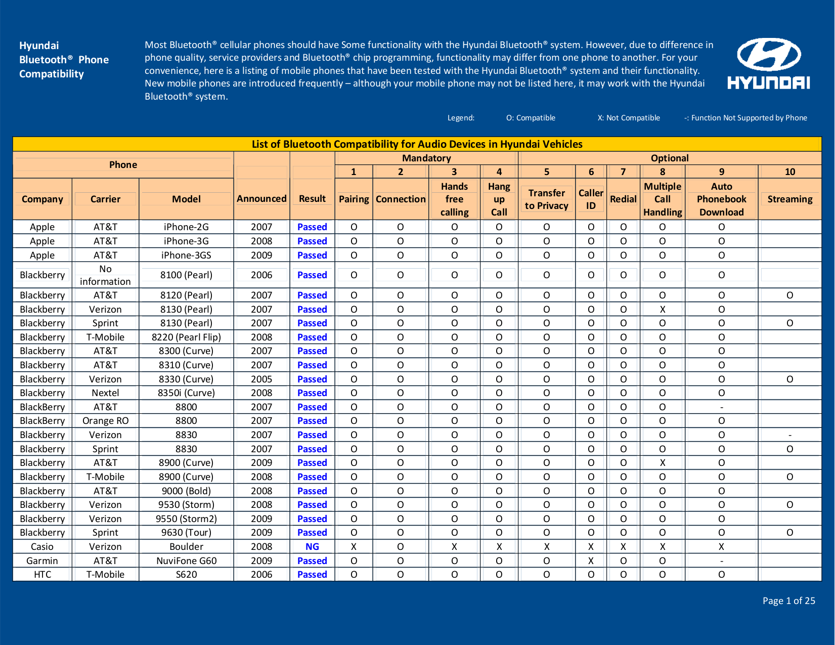 Hyundai Car Models List Pdf | Best Car Models